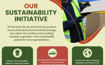 Our Sustainability Initiative